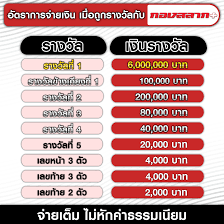 หวยไทยมีกี่ประเภท ให้คุณได้เลือกเล่น และมีอัตรการจ่ายยังไงบ้าง